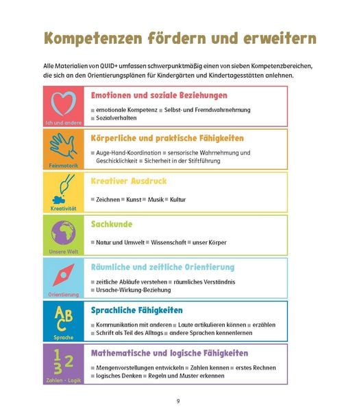 Produktbild: QUID+ 50 Dinge, die du vor der Einschulung ausprobieren solltest