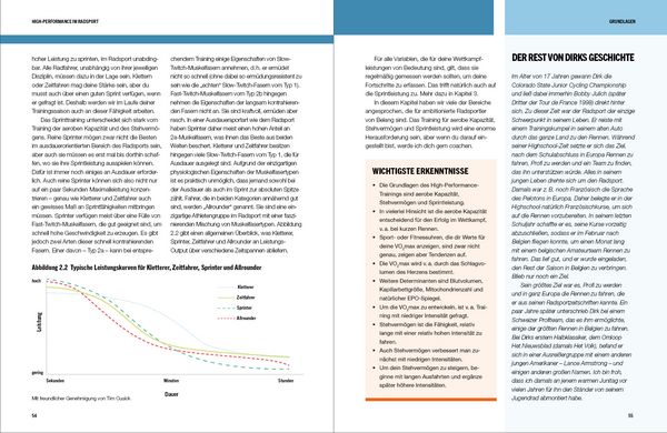 Produktbild: High-Performance im Radsport