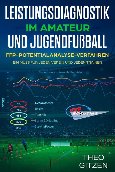 Produktbild: Das FFP Potentialanalyseverfahren