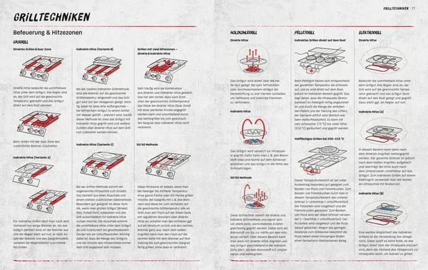 Produktbild: Weber&lsquo;s ULTIMATE HEAT