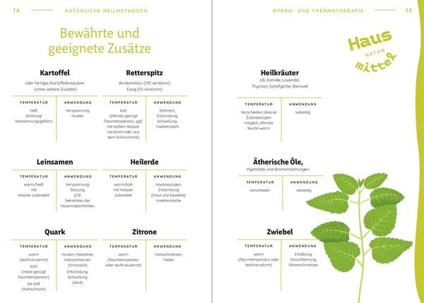 Produktbild: Was Kinder brauchen, um gesund gro&szlig; zu werden
