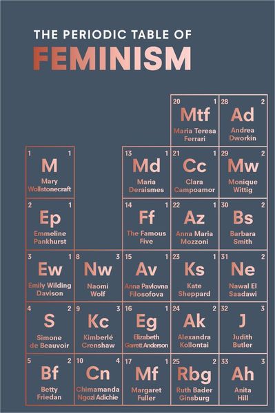 Produktbild: The Periodic Table of Feminism