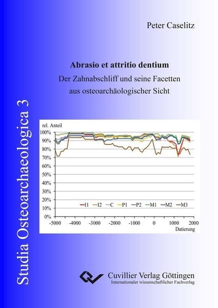 Produktbild: Abrasio et attritio dentium