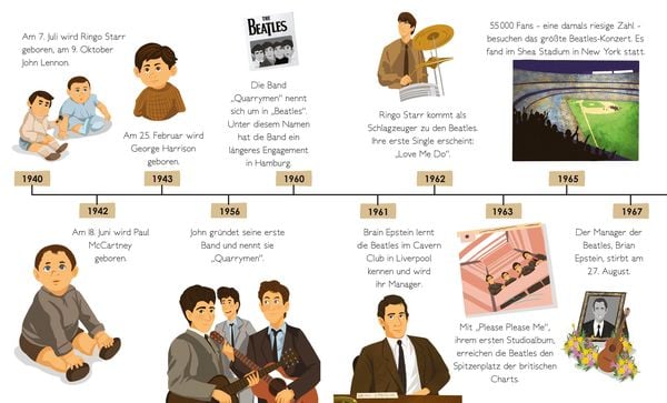 Produktbild: Die Beatles. Total Genial!