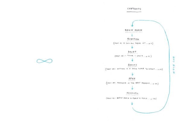 Produktbild: Begin Again, and Again, and Again