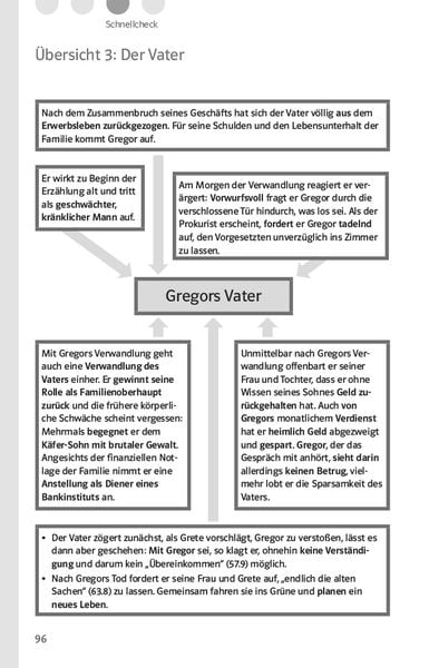 Produktbild: Lekt&uuml;rehilfen Franz Kafka, 'Die Verwandlung'. Interpretationshilfe f&uuml;r Oberstufe und Abitur