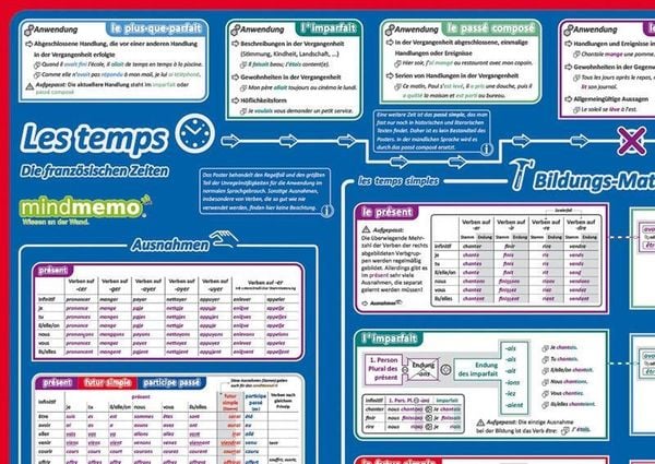 Produktbild: Mindmemo Lernposter - Les temps - Die franz&ouml;sischen Zeiten - Zusammenfassung