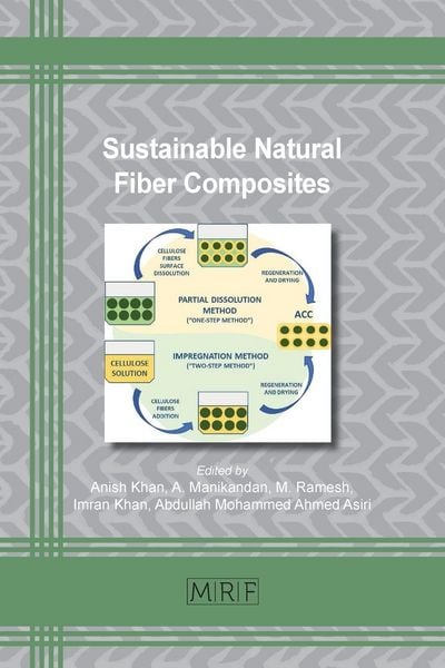 Produktbild: Sustainable Natural Fiber Composites