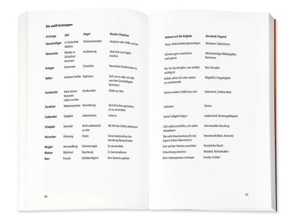 Produktbild: Die 12 seelischen Archetypen