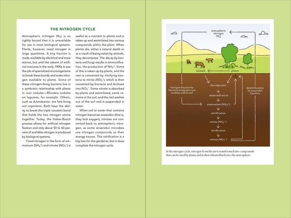 Produktbild: Teaming with Nutrients