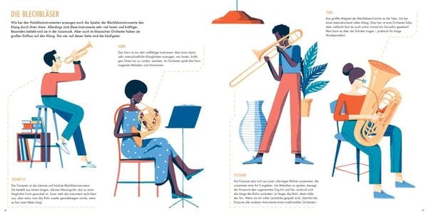 Produktbild: Hier spielt die Musik. Das Orchester und seine Instrumente