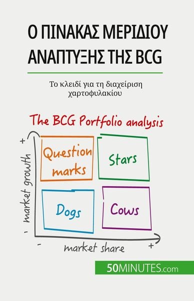 Produktbild: Ο πίνακας μεριδίου ανάπτυξης της Bcg