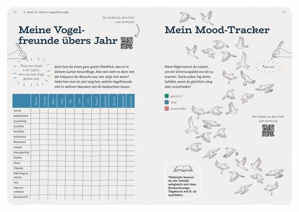 Produktbild: Dein Projekt. Dein Guide. Gartenv&ouml;gel einladen & verw&ouml;hnen