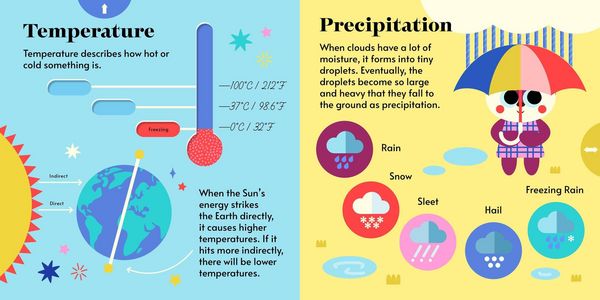 Produktbild: Hands-On Academy Weather