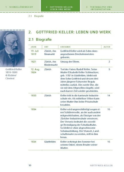 Produktbild: Romeo und Julia auf dem Dorfe von Gottfried Keller