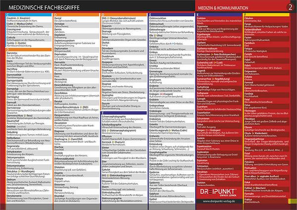 'Info-Tafel-Set Medizinische Fachbegriffe' Von 'Schulze Media GmbH ...