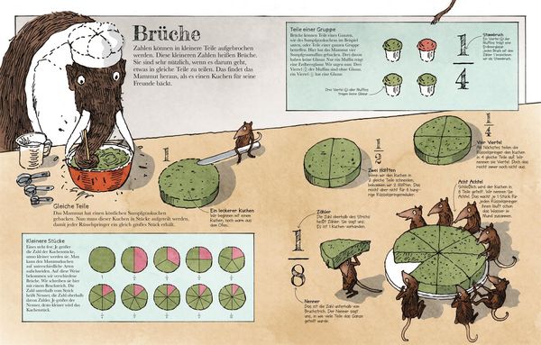Produktbild: Das Mammut-Buch Mathematik