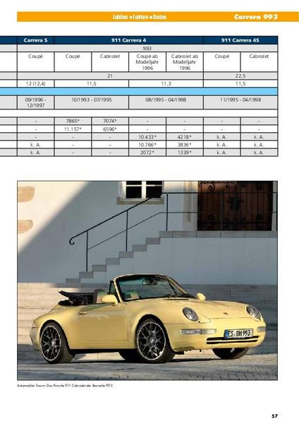 Produktbild: Das Porsche 911 Daten-Buch