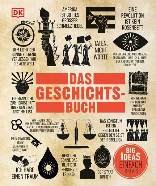 Produktbild: Big Ideas. Das Geschichts-Buch