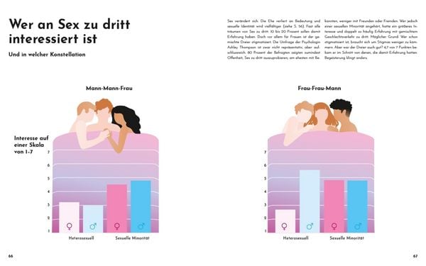 Produktbild: Einer von Hundert wird 100