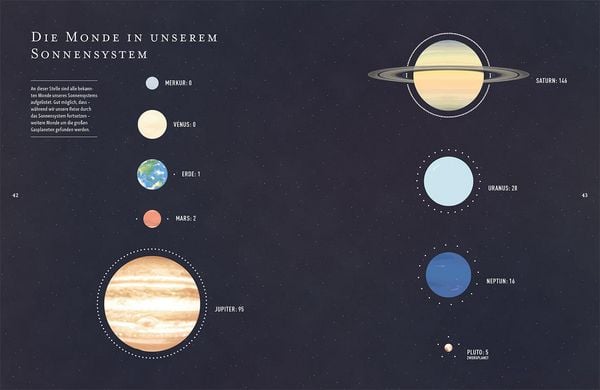 Produktbild: Das Universum