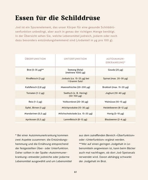 Produktbild: Meine Gesundheitsretter aus der Natur f&uuml;r eine starke Schilddr&uuml;se