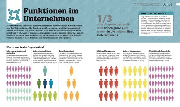 Produktbild: #dkinfografik. BWL einfach erkl&auml;rt