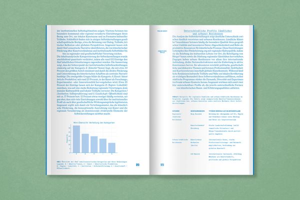 Produktbild: Land Lines. Kultur in l&auml;ndlichen R&auml;umen