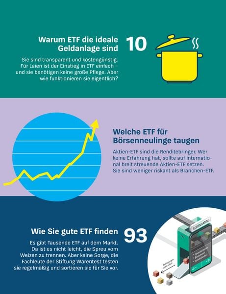 Produktbild: Anlegen mit ETF