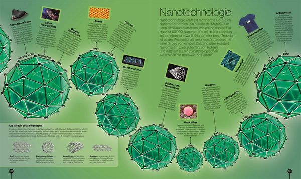 Produktbild: Reise durch die Wissenschaft