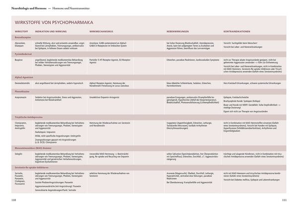 Produktbild: Verhaltensphysiologie & -medizin