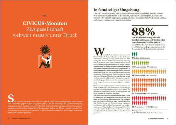 Produktbild: Atlas der Zivilgesellschaft: Freiheitsrechte unter Druck