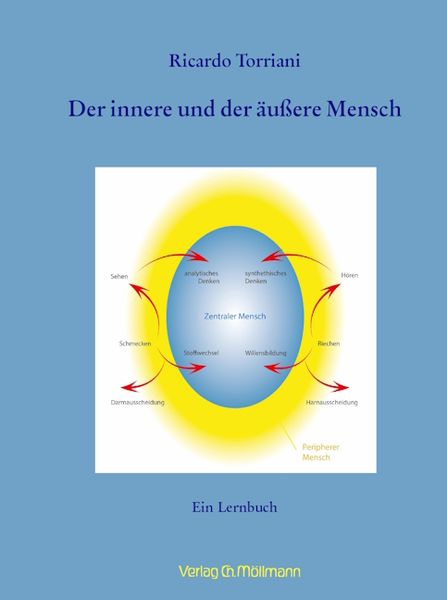 Produktbild: Der innere und der &auml;u&szlig;ere Mensch