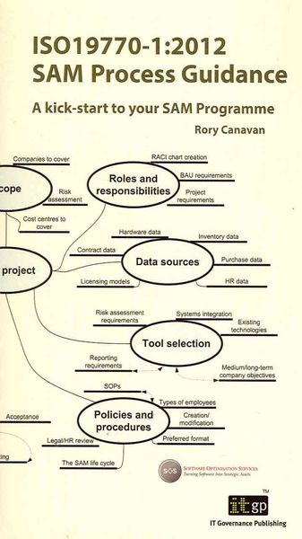 Produktbild: ISO 19770 Software Asset Management