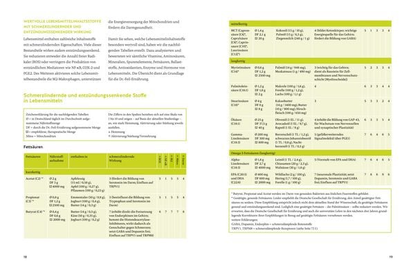 Produktbild: Arthrose endlich heilen