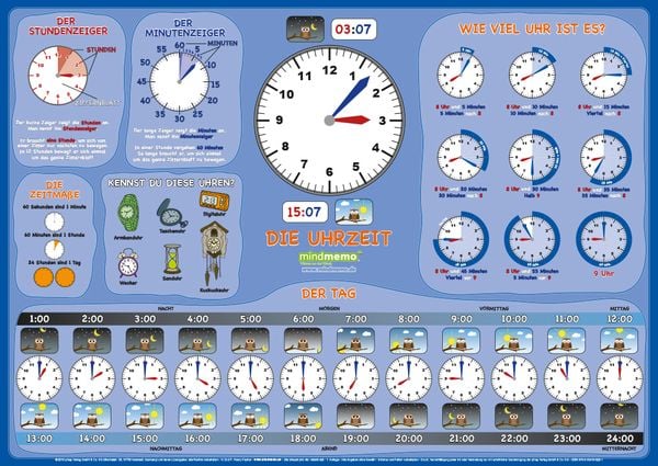 Mindmemo Lernposter - Die Uhrzeit - Grundschul Poster - Zusammenfassung