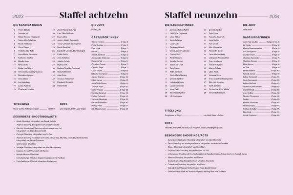 Produktbild: Germany's Next Topmodel | Der große GNTM-Jubiläumsband – 20 Jahre