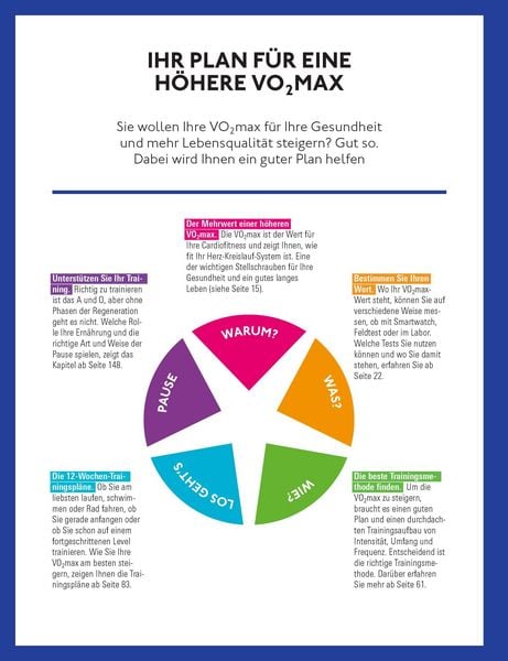 Produktbild: Steigern Sie Ihre VO2max