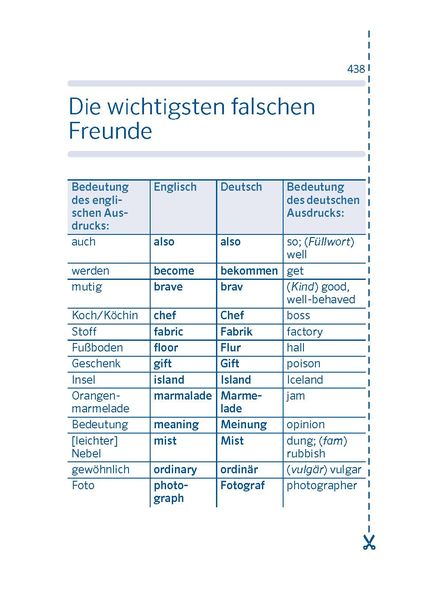Produktbild: PONS Spick-W&ouml;rterbuch Englisch f&uuml;r die Schule