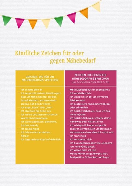 Produktbild: Ankommen d&uuml;rfen statt loslassen m&uuml;ssen