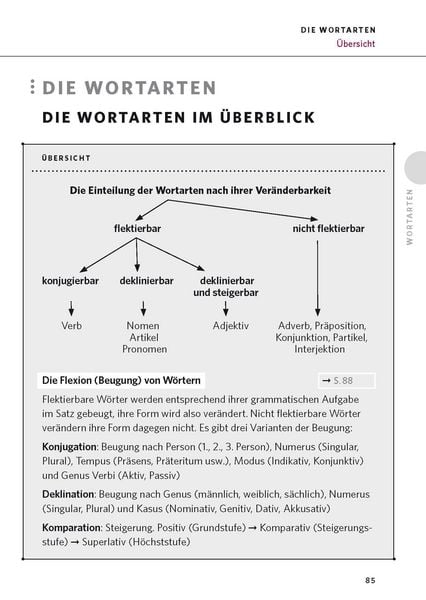 Produktbild: PONS Die deutsche Grammatik