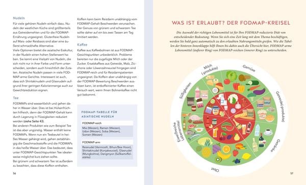 Produktbild: Das Reizdarm-Programm