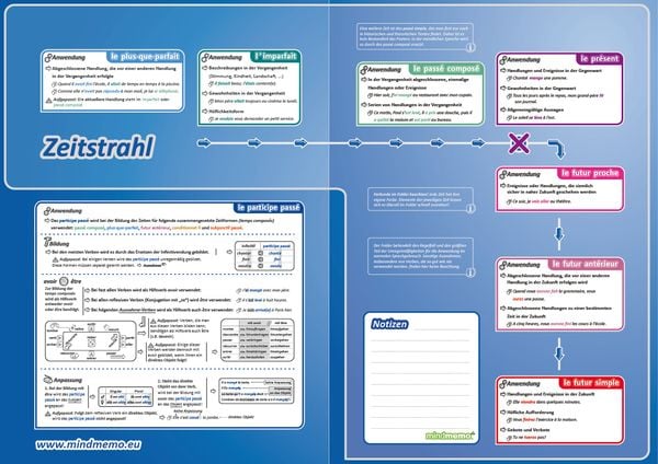 Produktbild: mindmemo Lernfolder - Les temps - Die franz&ouml;sischen Zeiten - Franz&ouml;sische Grammatik Lernhilfe