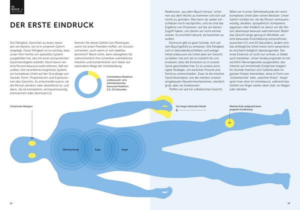 Produktbild: Menschenkenntnis