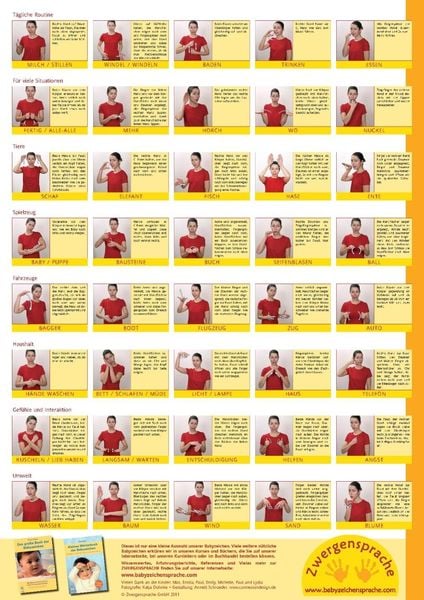Produktbild: Babyzeichen-Plakat: Wichtigste Starterzeichen