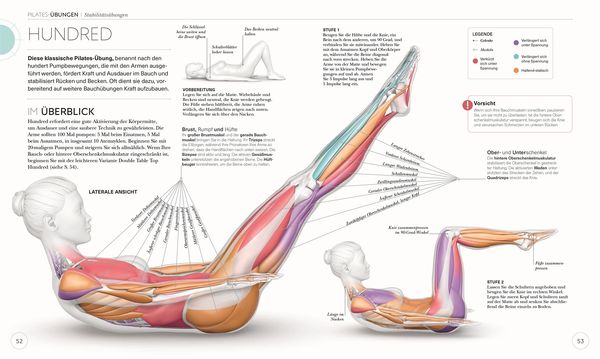 Produktbild: Pilates - Die Anatomie verstehen