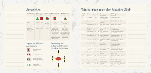 Produktbild: Das Hausboot Tagebuch