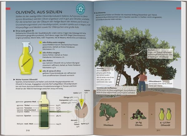 Produktbild: Reisef&uuml;hrer Sizilien