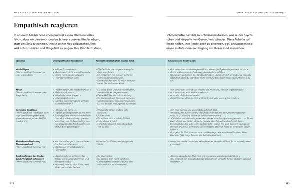 Produktbild: Was alle Eltern wissen wollen