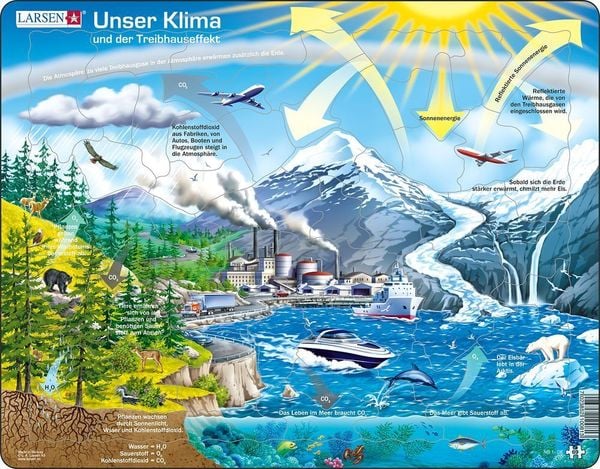 Unser Klima und der Treibhauseffekt (Kinderpuzzle)